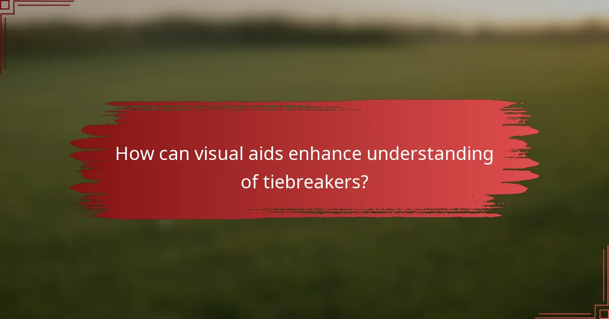 How can visual aids enhance understanding of tiebreakers?